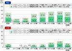 男女のメタボリックシンドローム予備軍