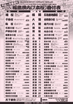 さくら番付2009