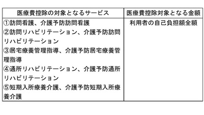 iryouhikoujyo1.jpg