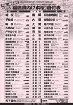 平成２１年春場所　福島県内１本桜番付表?