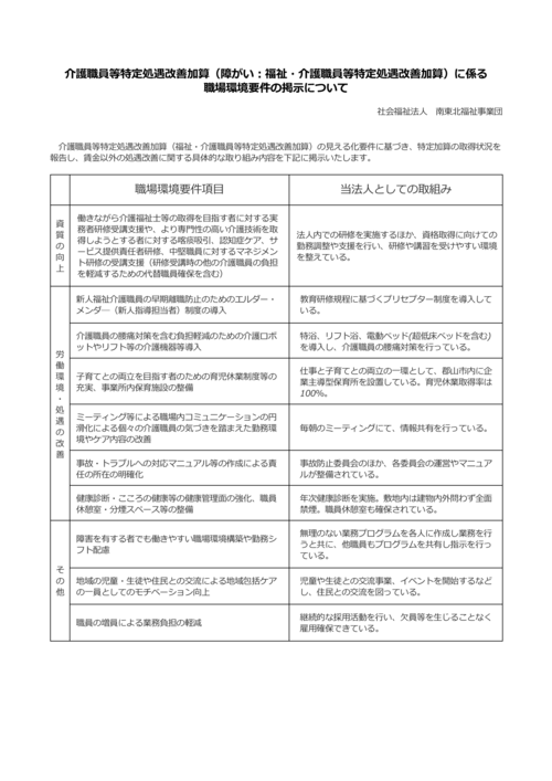 介護職員等特定処遇改善加算に係る職場環境要件_Page_1.png