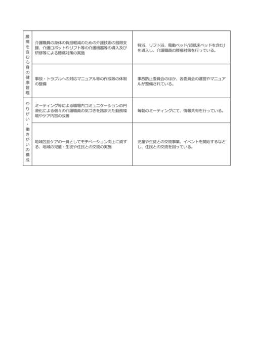 介護職員等特定処遇改善加算に係る掲示_Page_2.jpeg