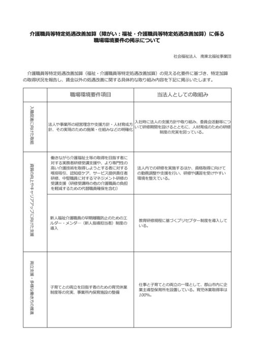 ?介護職員等特定処遇改善加算に係る掲示_Page_1.jpeg