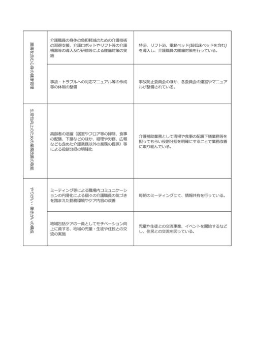 ?介護職員等特定処遇改善加算に係る掲示_Page_2.jpeg